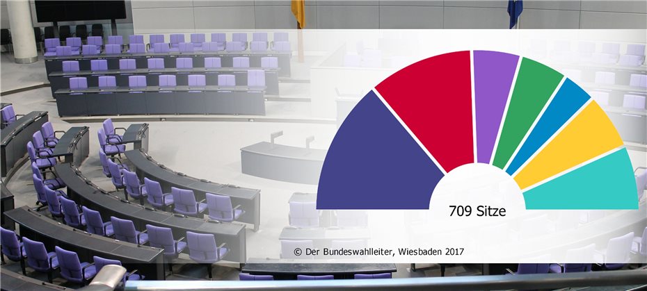 Deutschland hat gewählt: Ende der GroKo