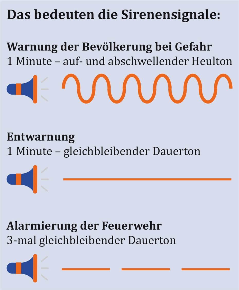 Sirenennetzwerk wird am bundesweiten Warntag mitgetestet